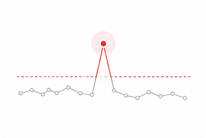 Theft and anomaly detection illustration